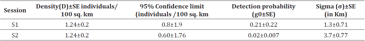 Detection function: Hazard rate